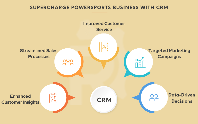 How to Supercharge Powersports Business with CRM
